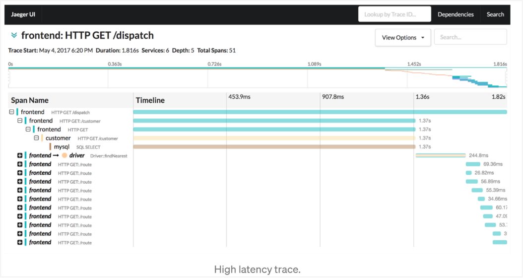 OpenTracing via Jaeger